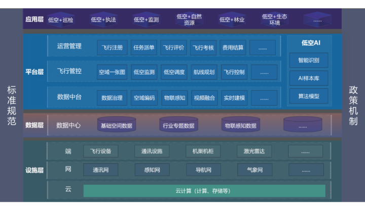 苍穹数码：低空经济时代的“时空信息服务提供商”