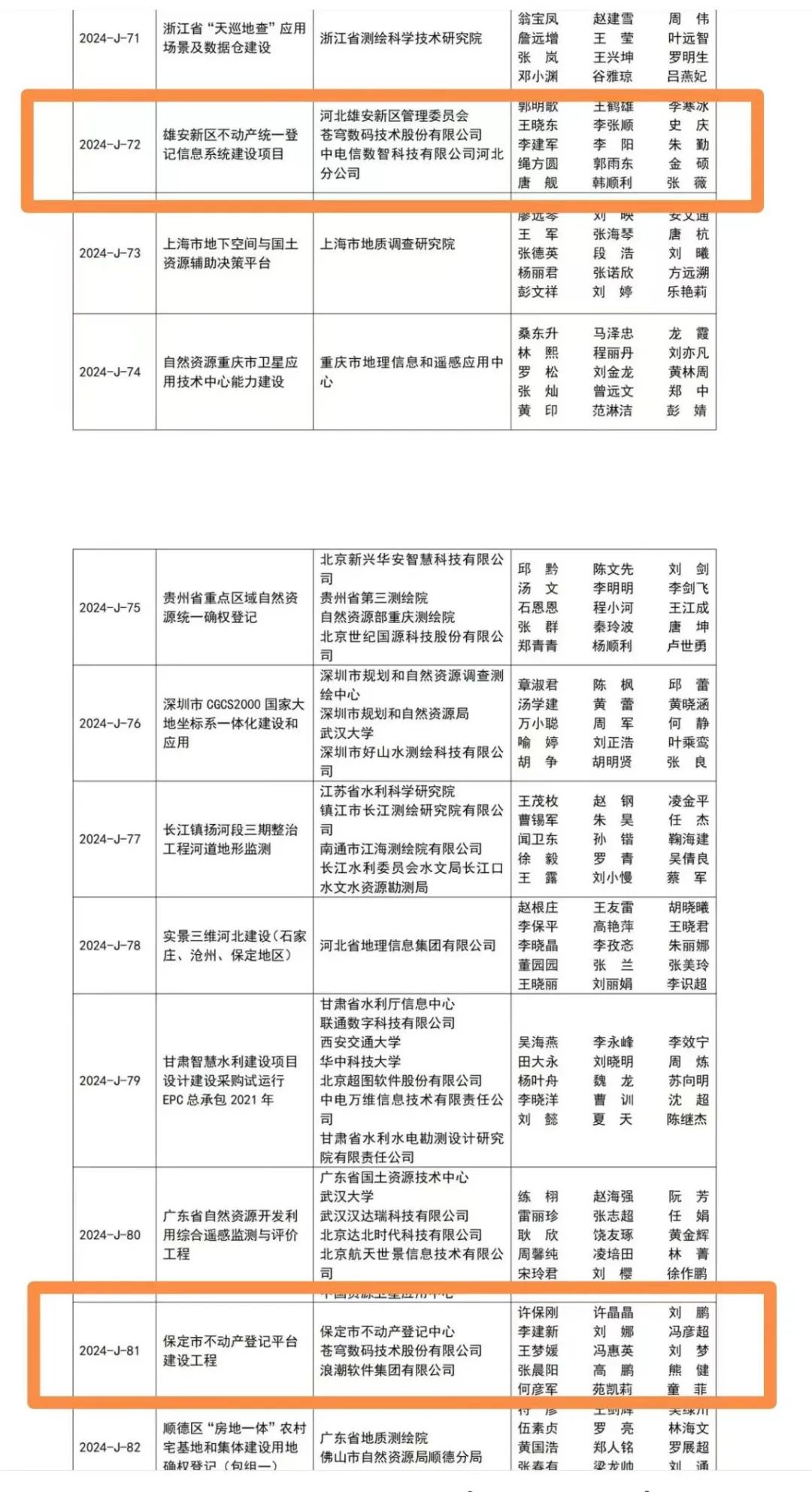 苍穹数码再获金奖—— 技术实力与服务理念的双认可