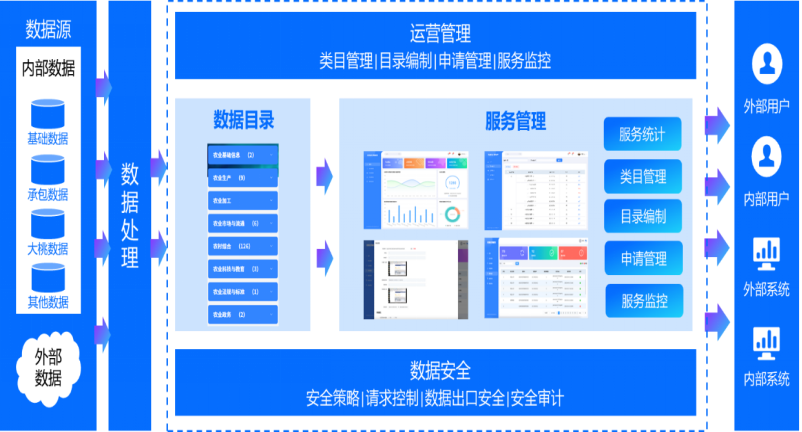 再获认可!苍穹数码荣登北京市“数据要素×”典型案例榜单