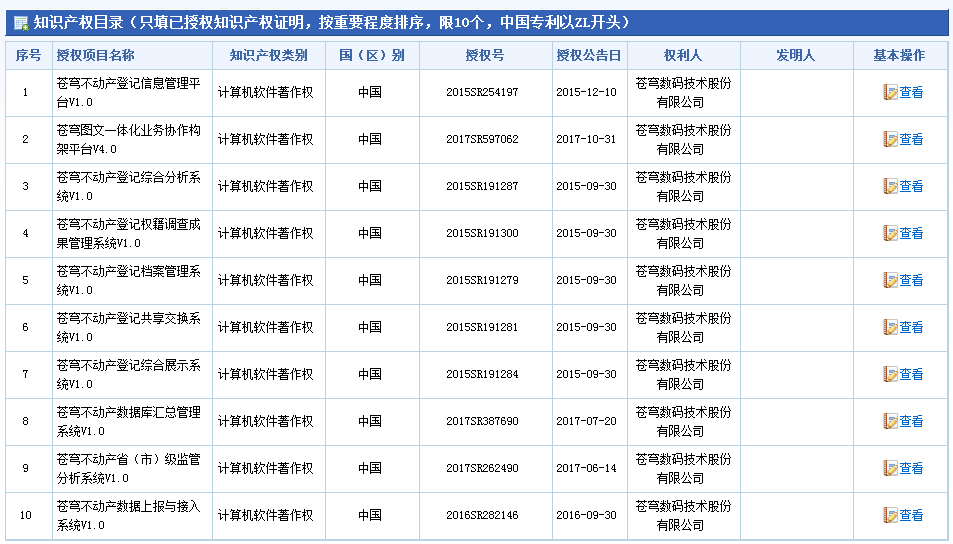 推荐北京市科学技术奖候选项目公示