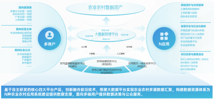 对标中央一号文件，看苍穹数字科技如何解锁“三农”发展密码