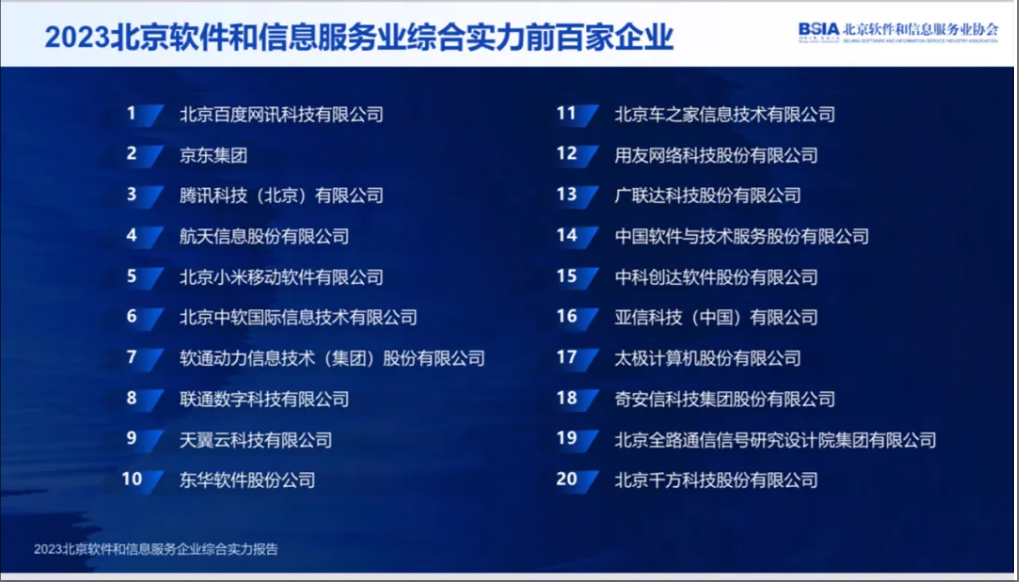 苍穹数码连续多年获得北京软协多项殊荣！